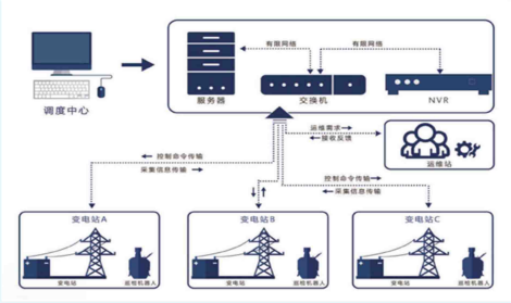 智能巡檢機器人_保定和易法電氣科技